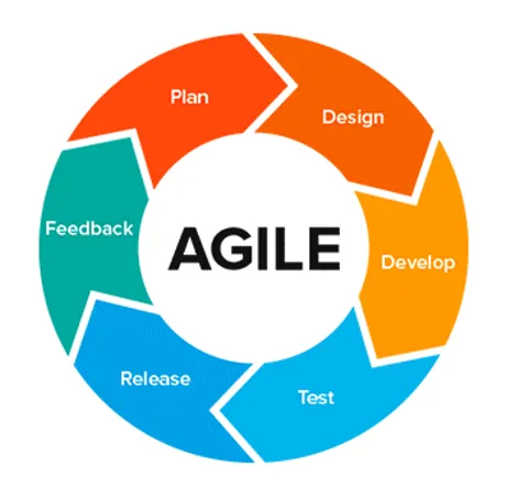 AGILE