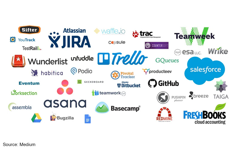 Logos of various agile project management tools